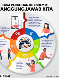 Fasa Peralihan Ke Endemik: Tanggungjawab Kita